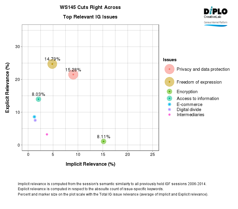 Cuts right across: Consent in the digital age 2 Figure 2 13