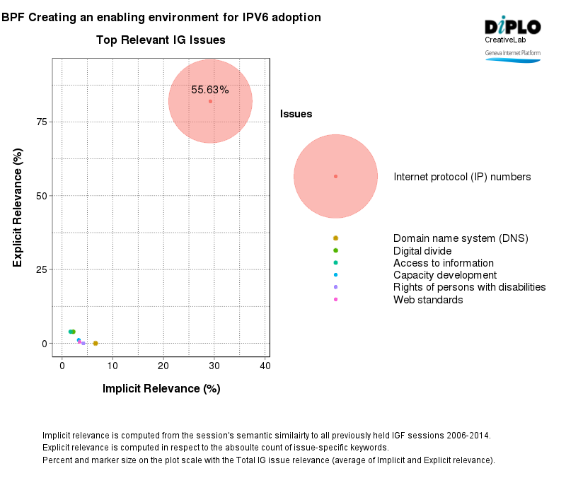 BPF - creating an enabling environment for IPv6 adoption 2 Figure 2 17