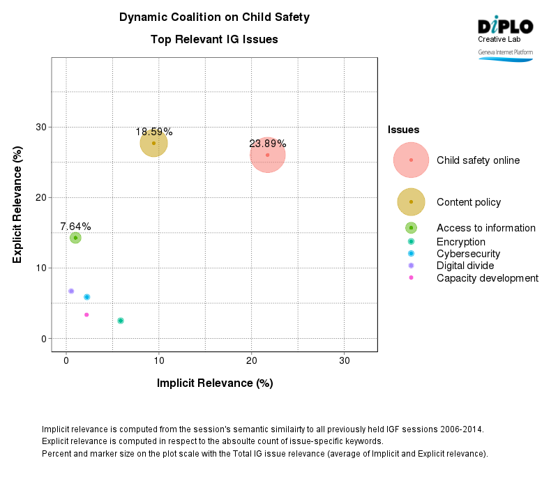 Internet Governance Forum (IGF) 2015 - Brazil 338 Figure 2 2
