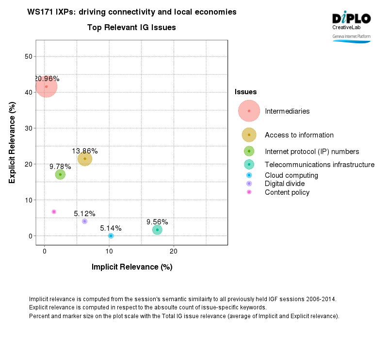 IXPs: Driving connectivity and local economies 2 Figure 2 20