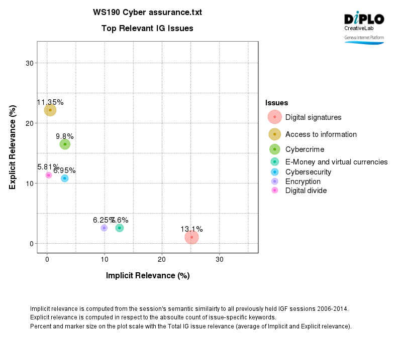 Evolving cyber assurance across societies and supply chains 2 Figure 2 24