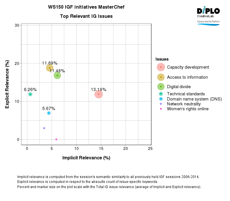 IGF initiatives masterchef 2 Figure 2 27