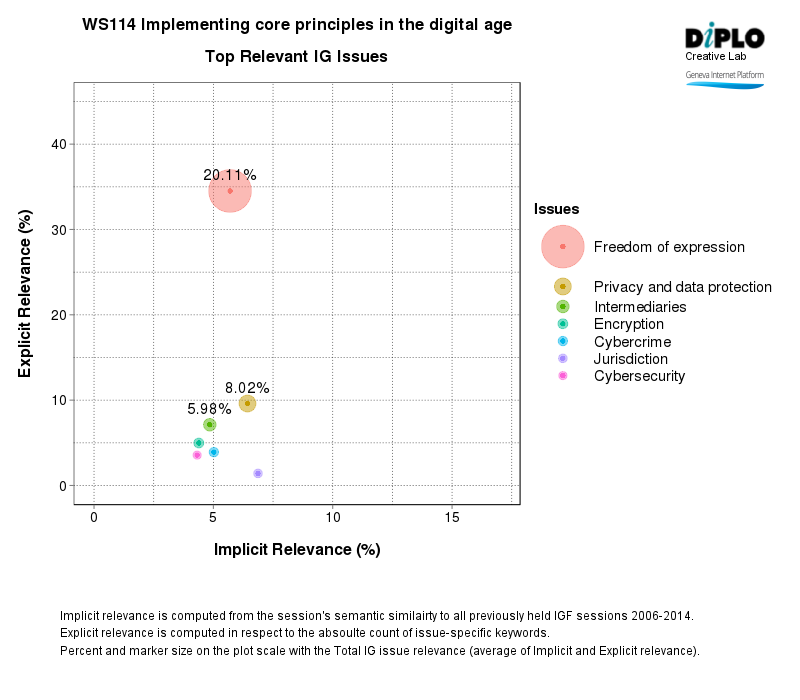 Implementing core principles in the digital age 2 Figure 2 3