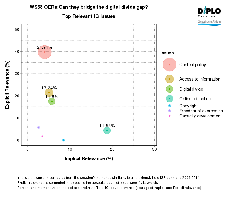 OERs and empowerment through quality online content 2 Figure 2 36