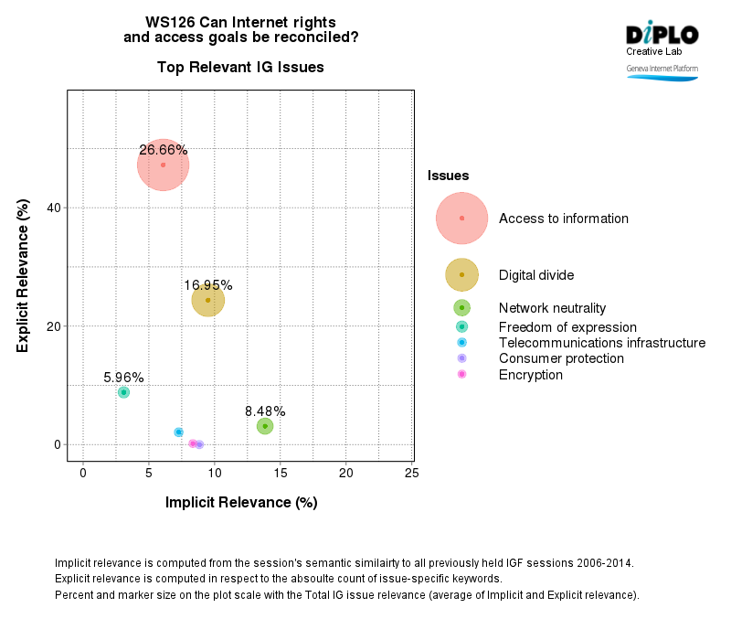Can internet rights and access goals be reconciled? 2 Figure 2 4