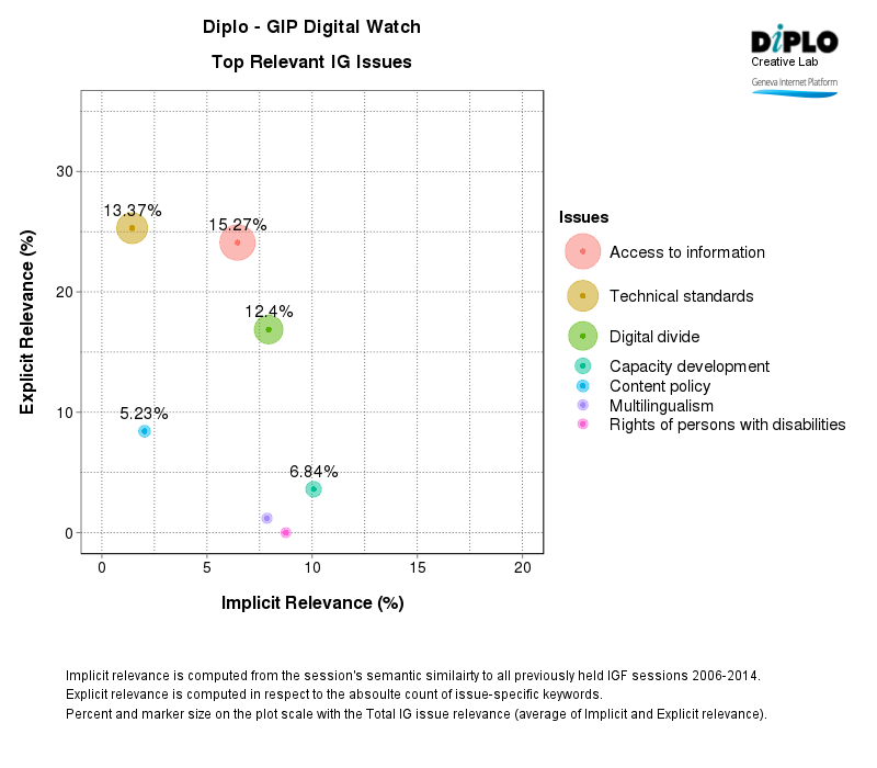 Diplo-GIP DigitalWatch 2 Figure 2 5