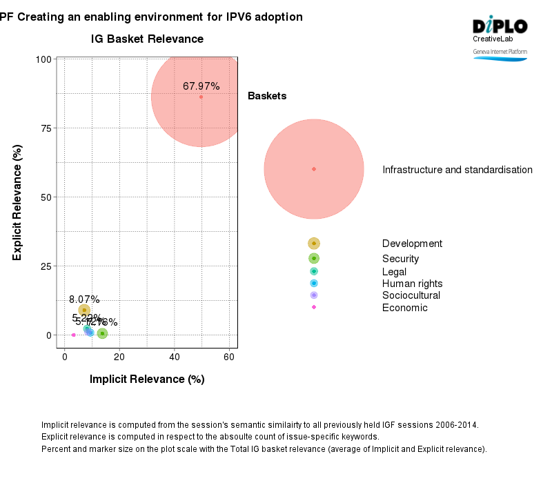BPF - creating an enabling environment for IPv6 adoption 4 Figure 3 17