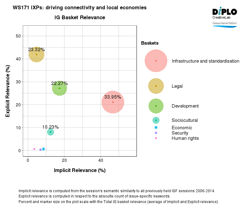 IXPs: Driving connectivity and local economies 4 Figure 3 21