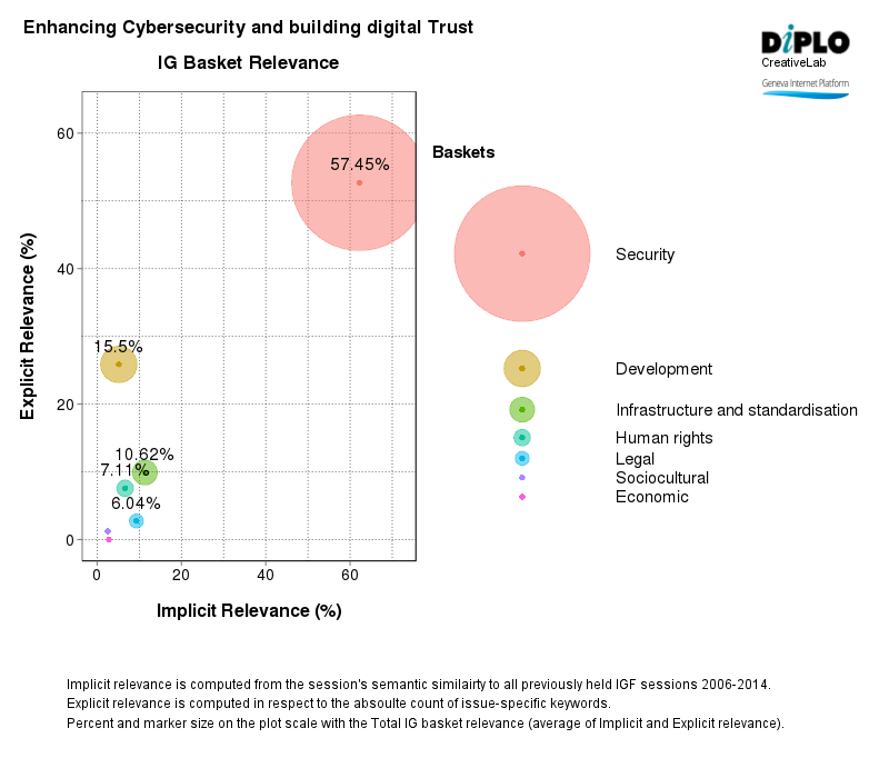 Enhancing cybersecurity and building digital trust 4 Figure 3 23