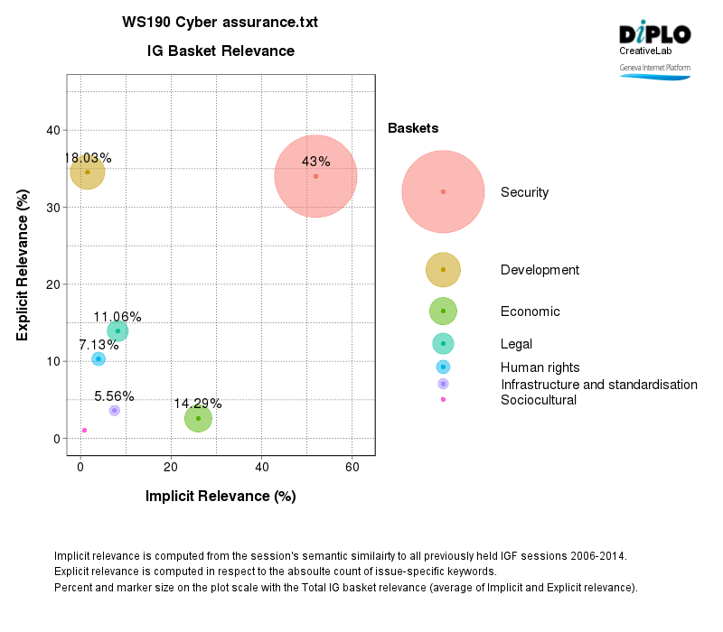Evolving cyber assurance across societies and supply chains 4 Figure 3 25