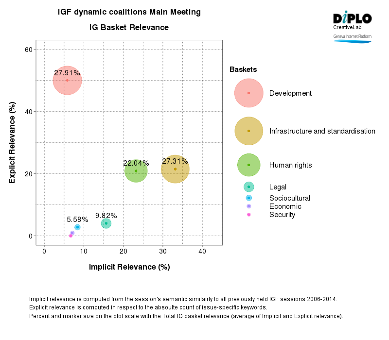 IGF dynamic coalitions - I 4 Figure 3 26