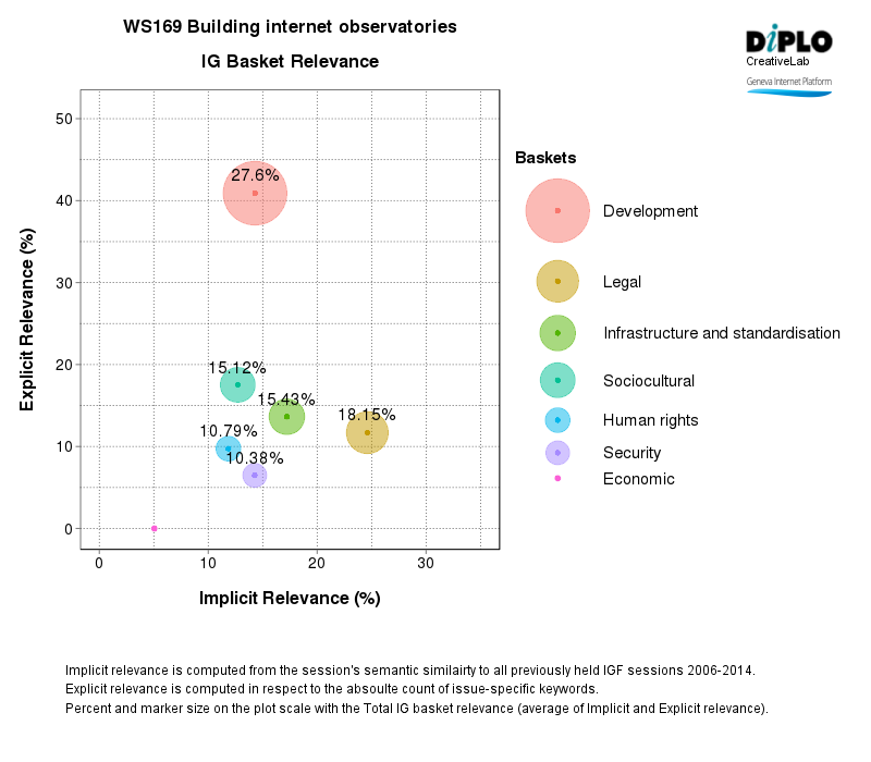 Building internet observatories: Approaches and challenges 4 Figure 3 32