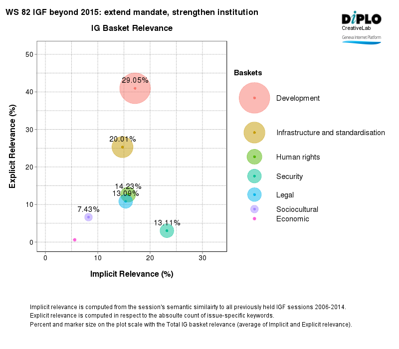 IGF beyond 2015: Extend mandate, strengthen institution 4 Figure 3 34