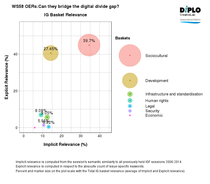 OERs and empowerment through quality online content 4 Figure 3 37