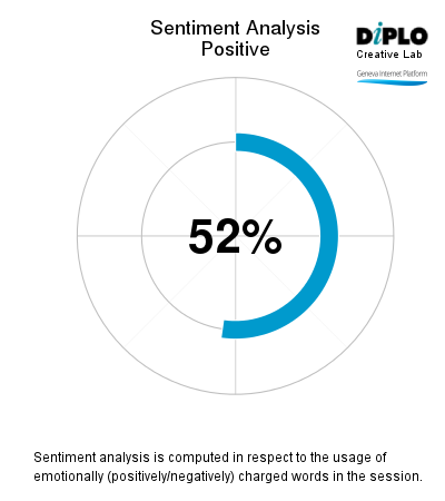 Internet Governance Forum (IGF) 2015 - Brazil 345 Sentiment analysis
