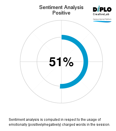 IGF intersessional work: Policy options and best practices for connecting the next billion (main session) 5 Figure 4 14