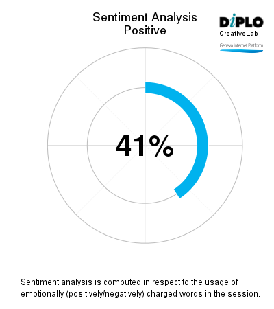 Enhancing cybersecurity and building digital trust 5 Figure 4 20