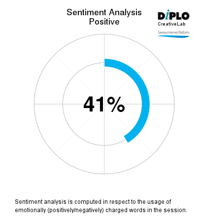 Evolving cyber assurance across societies and supply chains 5 Figure 4 22