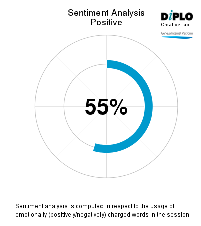 IGF dynamic coalitions - I 5 Figure 4 23