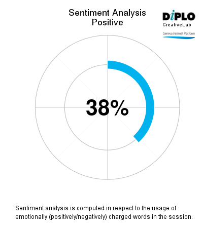 SIDS roundtable: The "free internet" - bane or boon? 5 Figure 4 24