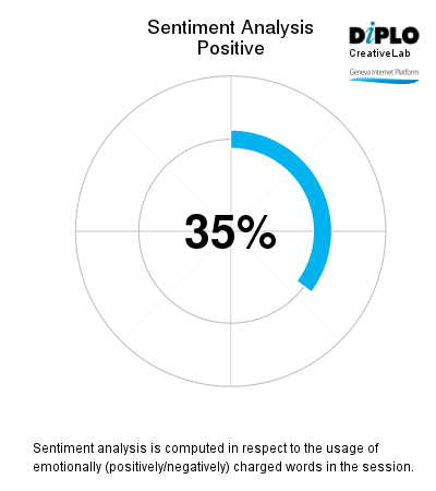 Encryption and anonymity, rights and risks 6 Figure 4 27
