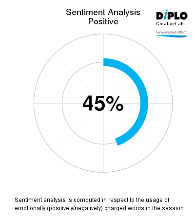 WGIG +10 5 Figure 4 28