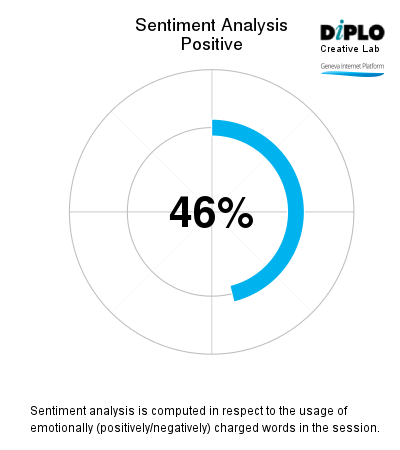 Diplo-GIP DigitalWatch 4 Figure 4 3