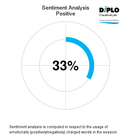 Viable application & debate: Online participation principles 5 Figure 4 30