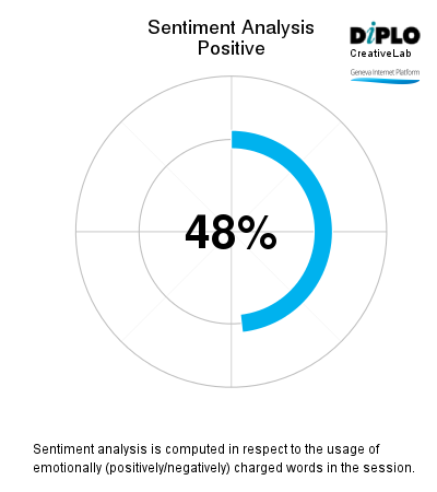 Human rights, access and internet governance oundtable 5 Figure 4 33