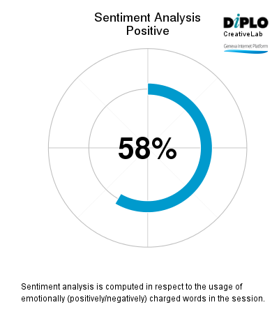 OERs and empowerment through quality online content 5 Figure 4 34