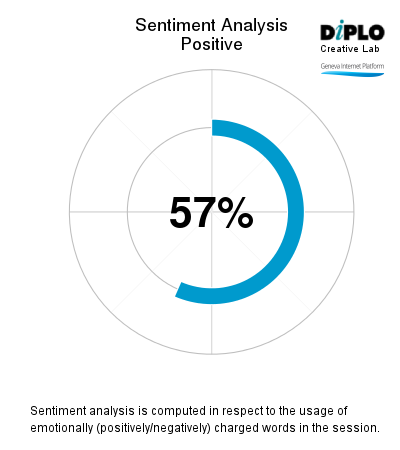 Ten-year review of WSIS: Developing messages from the IGF community 4 Figure 4 4