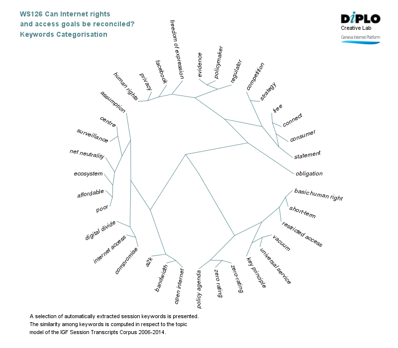 Can internet rights and access goals be reconciled? 5 Figure 5a 1