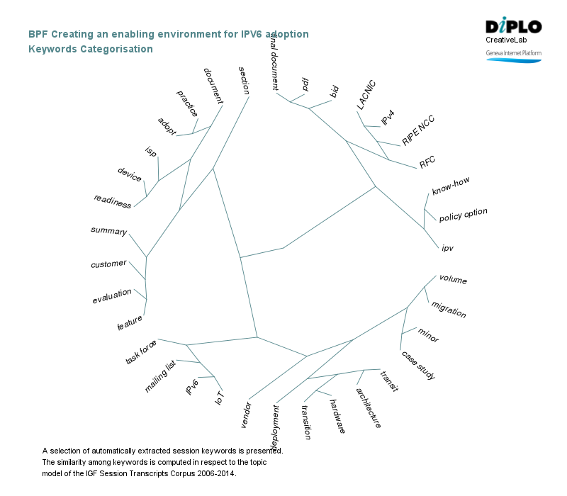 BPF - creating an enabling environment for IPv6 adoption 6 Figure 5a 12