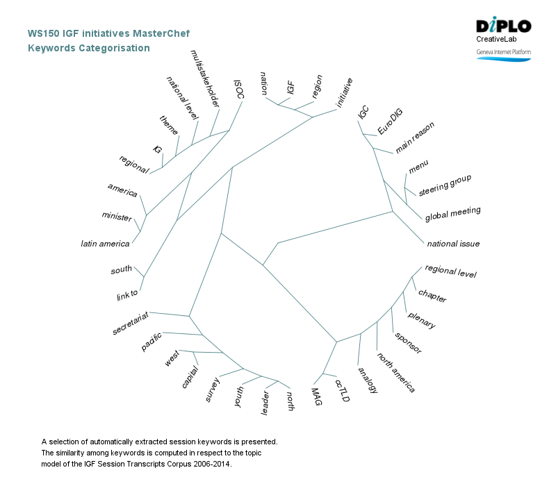 IGF initiatives masterchef 6 Figure 5a 18