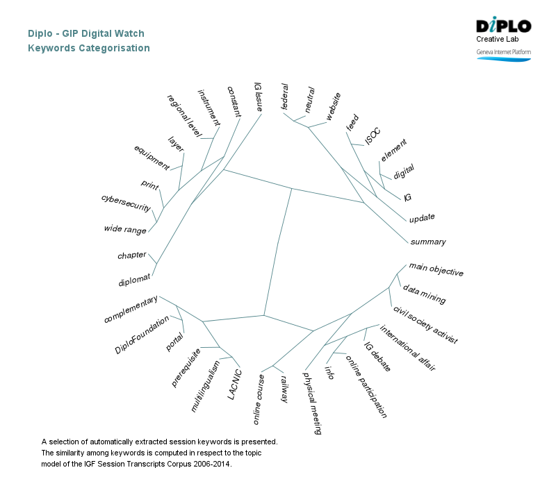 Diplo-GIP DigitalWatch 5 Figure 5a 2