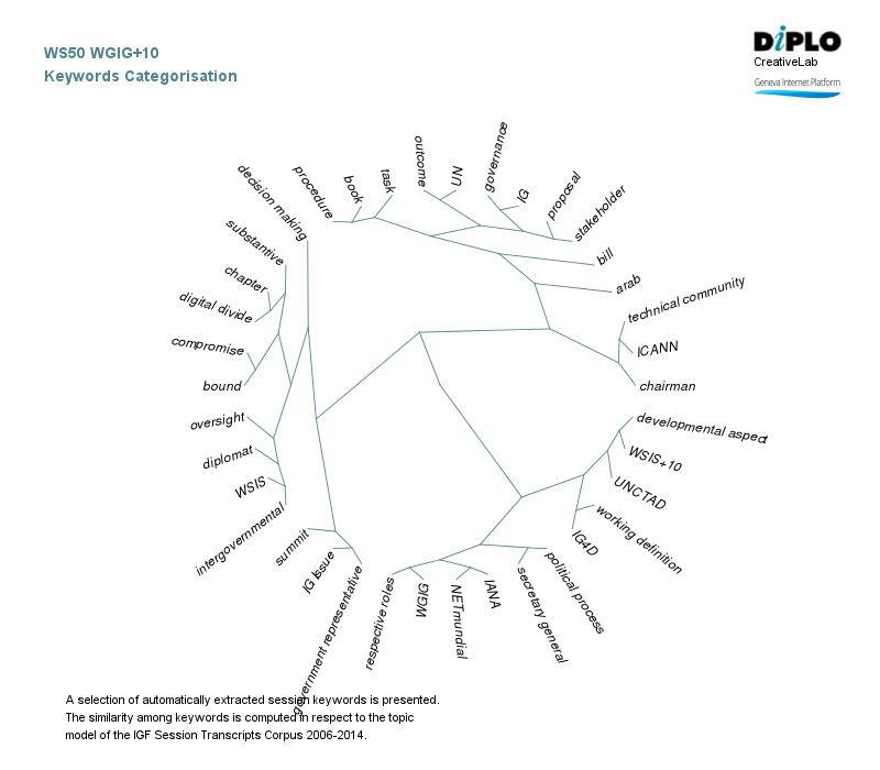 WGIG +10 6 Figure 5a 20