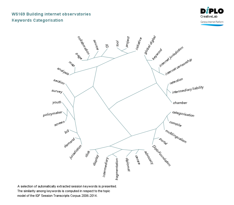 Building internet observatories: Approaches and challenges 6 Figure 5a 21