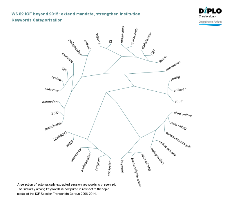 IGF beyond 2015: Extend mandate, strengthen institution 6 Figure 5a 23