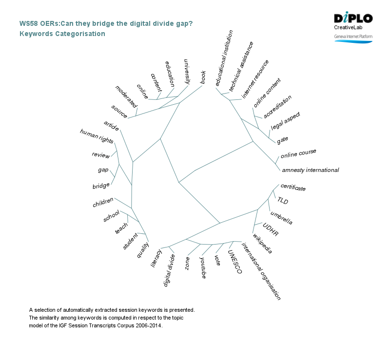 OERs and empowerment through quality online content 6 Figure 5a 26