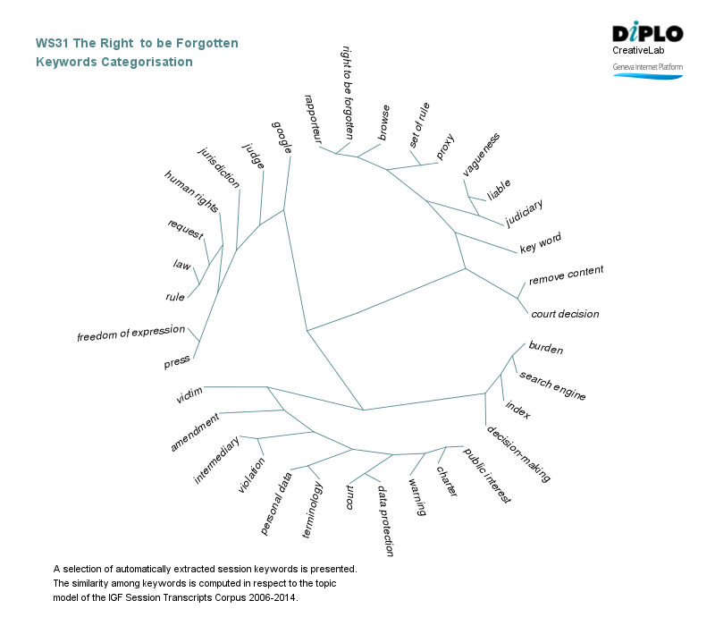 The “right to be forgotten” rulings and their Implications 6 Figure 5a 7