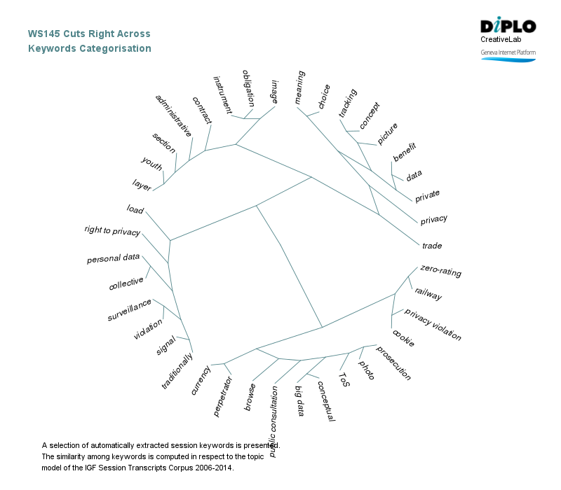 Cuts right across: Consent in the digital age 6 Figure 5a 9