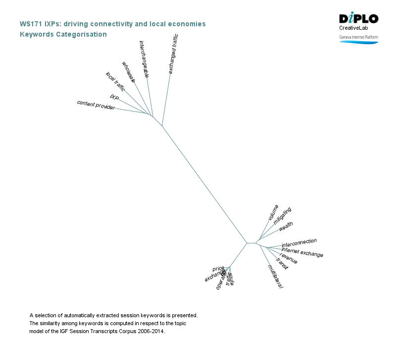 IXPs: Driving connectivity and local economies 6 Figure 5b 4