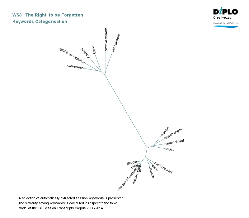 Cases on the right to be forgotten, what have we learned? 6 Figure 5b 5