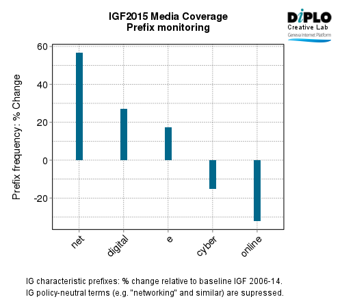 Internet Governance Forum (IGF) 2015 - Brazil 365 Figure 6a
