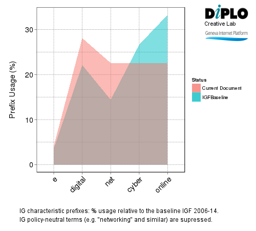 Internet Governance Forum (IGF) 2015 - Brazil 343 Prefixes monitoring