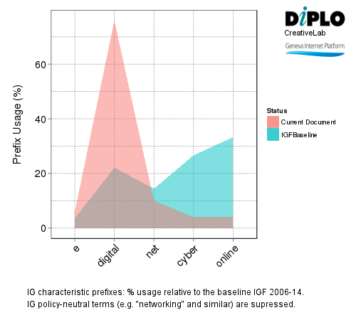 Internet economy and sustainable development 7 Figure 6a1 12