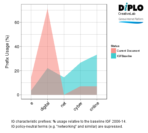 Can civil society impact global internet governance? 7 Figure 6a1 14