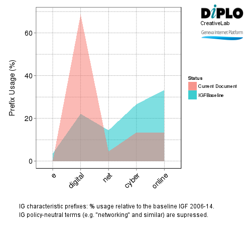 IGF intersessional work: Policy options and best practices for connecting the next billion (main session) 7 Figure 6a1 15