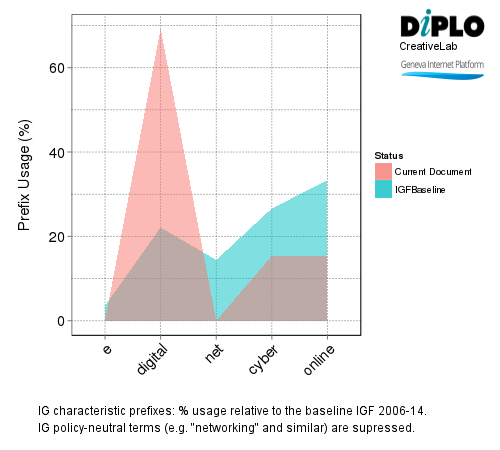 BPF - practices to countering abuse against women online 7 Figure 6a1 17