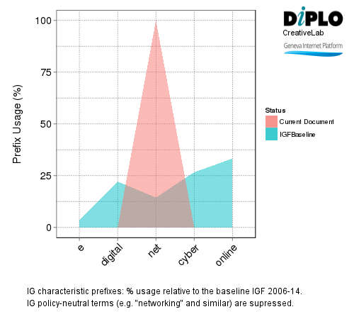 IXPs: Driving connectivity and local economies 7 Figure 6a1 18